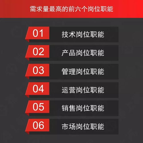 年度猎头白皮书 it互联网岗位需求量最大,d轮公司佣金最高
