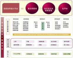 浩辰cad协同设计管理平台2011