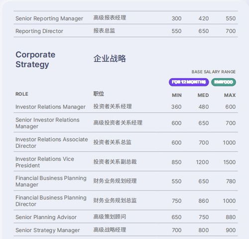 知名猎头公司数据 6地2023年会计人员薪酬参考 北京 上海 广州 深圳 苏州 成都
