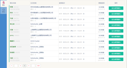 如何评价猎上网的猎头众包模式? - 招聘 - 