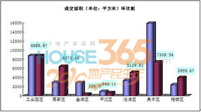 5.17 5.23 苏州商品住宅成交256套 量跌价未回