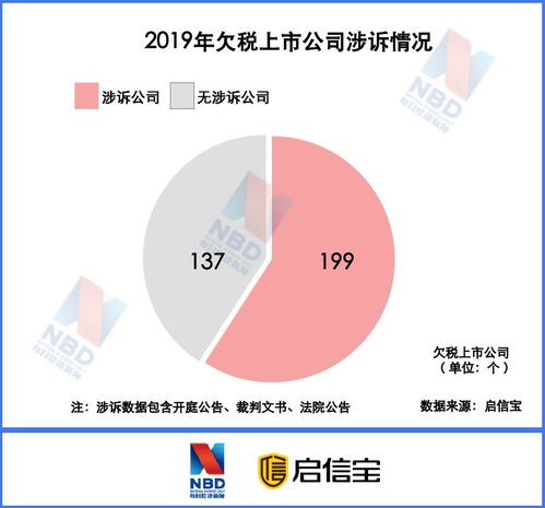a股公司欠税图谱公布 涉及多家龙头地产企业
