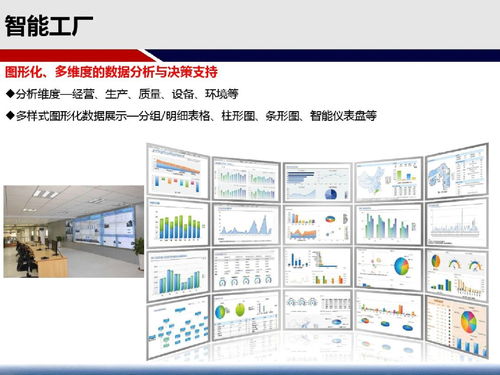 65张方案图,智能工厂要怎么建