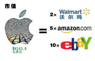 苹果帝国到底有多少钱