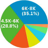 苏州猎头助理顾问 工资收入水平