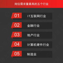 猎上网发布猎头行业数据报告 技术 产品 管理人员岗位需求量最高