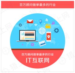 猎上网发布 2017 2018年度猎头数据白皮书 it互联网岗位需求量最大,d轮公司佣金最高