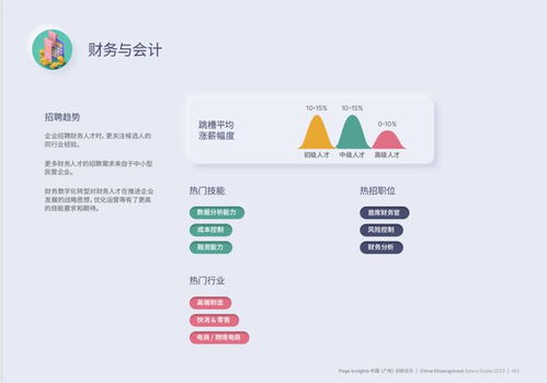 知名猎头公司数据 6地2023年会计人员薪酬参考 北京 上海 广州 深圳 苏州 成都