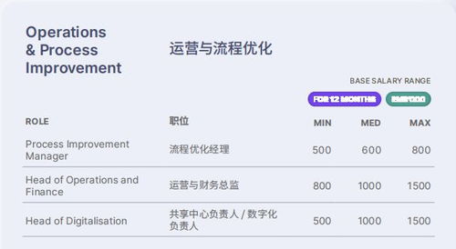 知名猎头公司数据 6地2023年会计人员薪酬参考 北京 上海 广州 深圳 苏州 成都